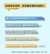 68.7%的受访青年暗示注沉平安